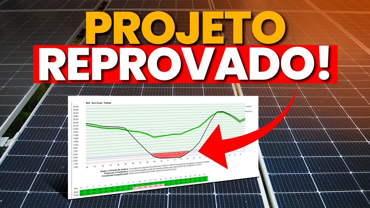 Esse tem sido o maior PROBLEMA da ENERGIA SOLAR no Brasil...