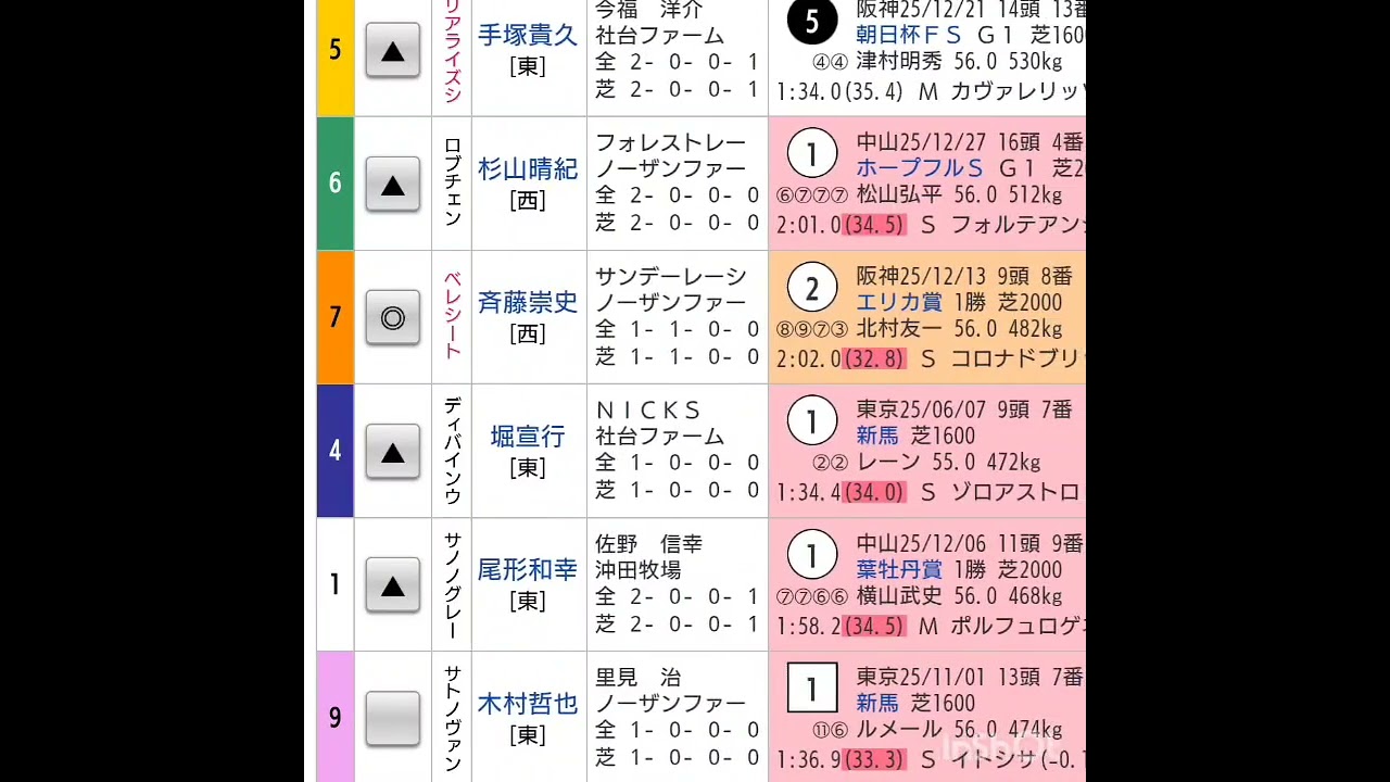 『もしたら』京都記念🐴共同通信杯🐴2026-21