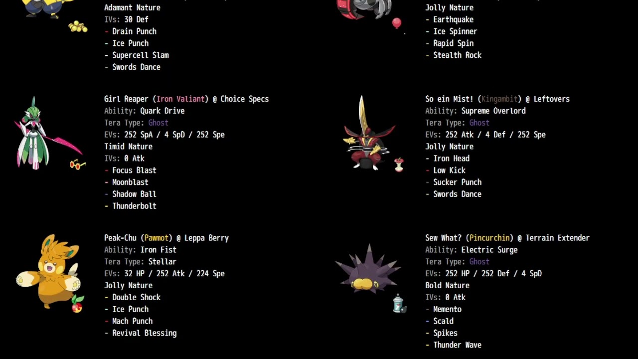 Do you accept Iron Hands as your lord and savior? / GEN 9 Scarlet & Violet OU Ladder & Team Showcase