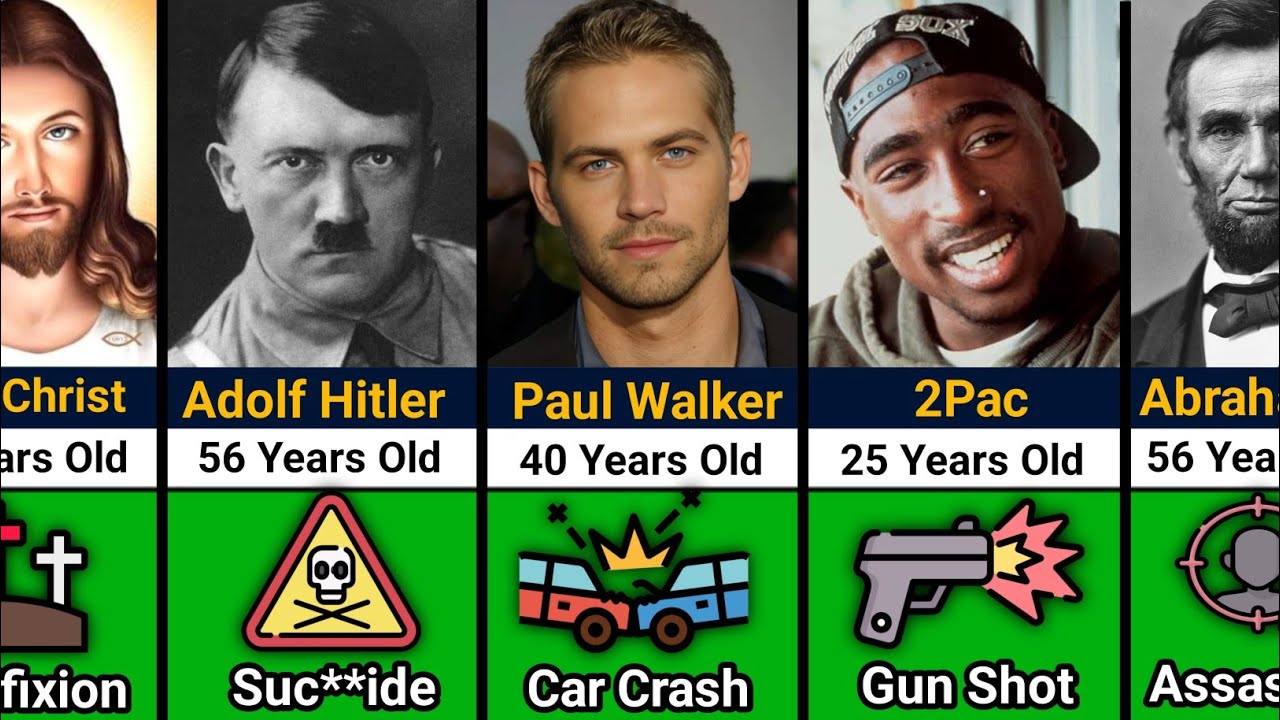 How Famous And Historical Figures Died ? | Cases And Age Of Death |