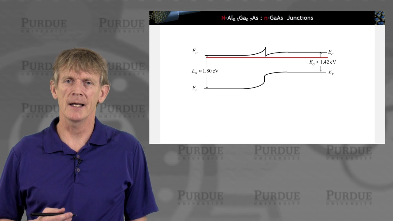 ECE 606 Solid State Devices L27.3: Heterojunction Bipolar Transistor - Types of Heterojunctions