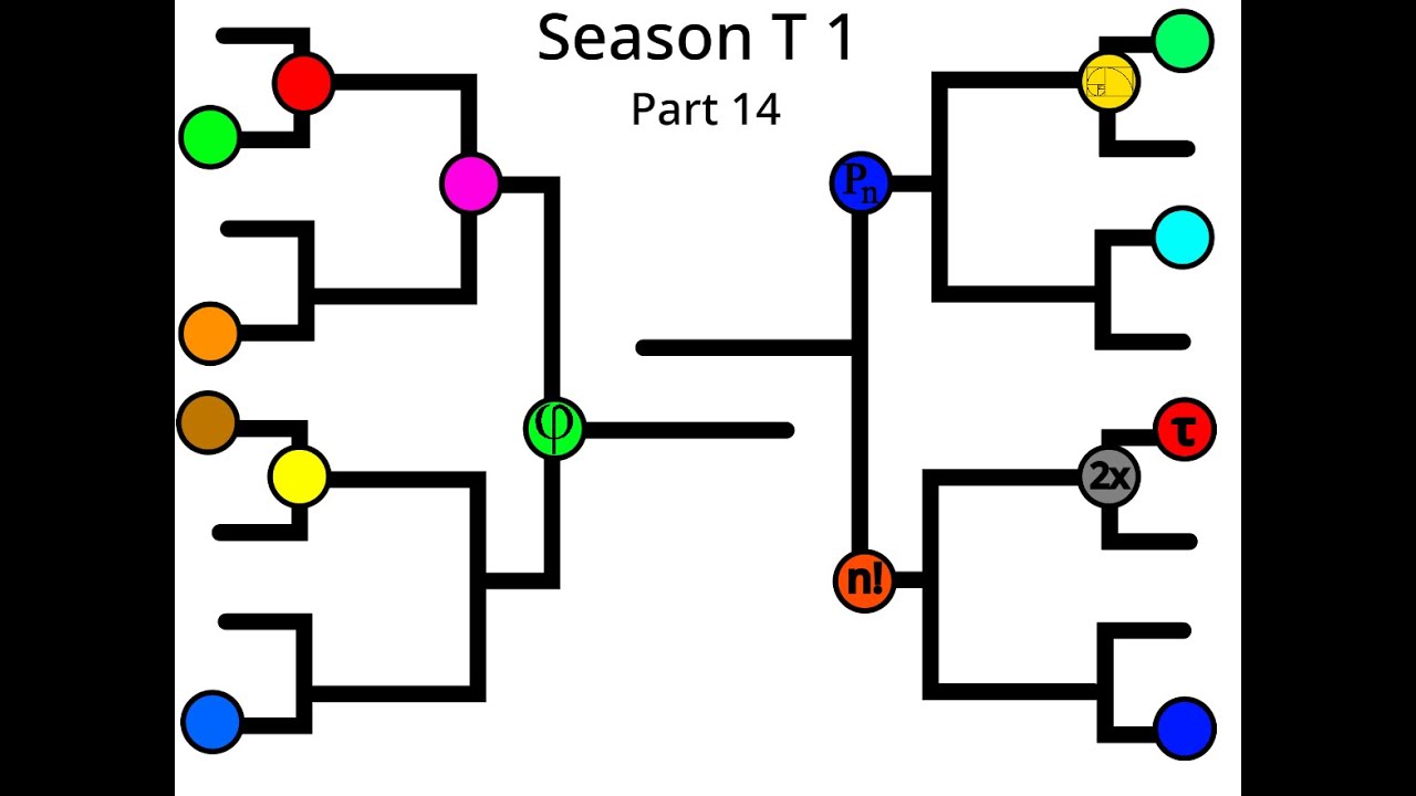 Season T 1 | Pell Sequence
