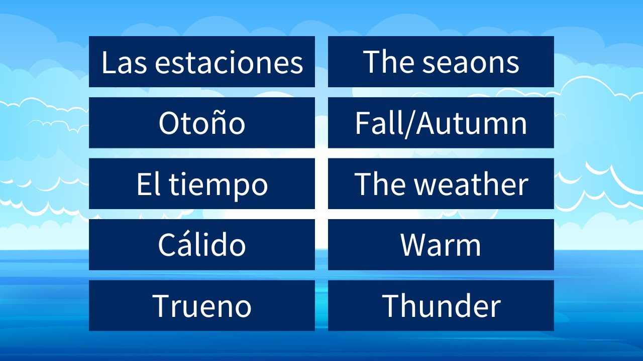The seasons and weather in Spanish
