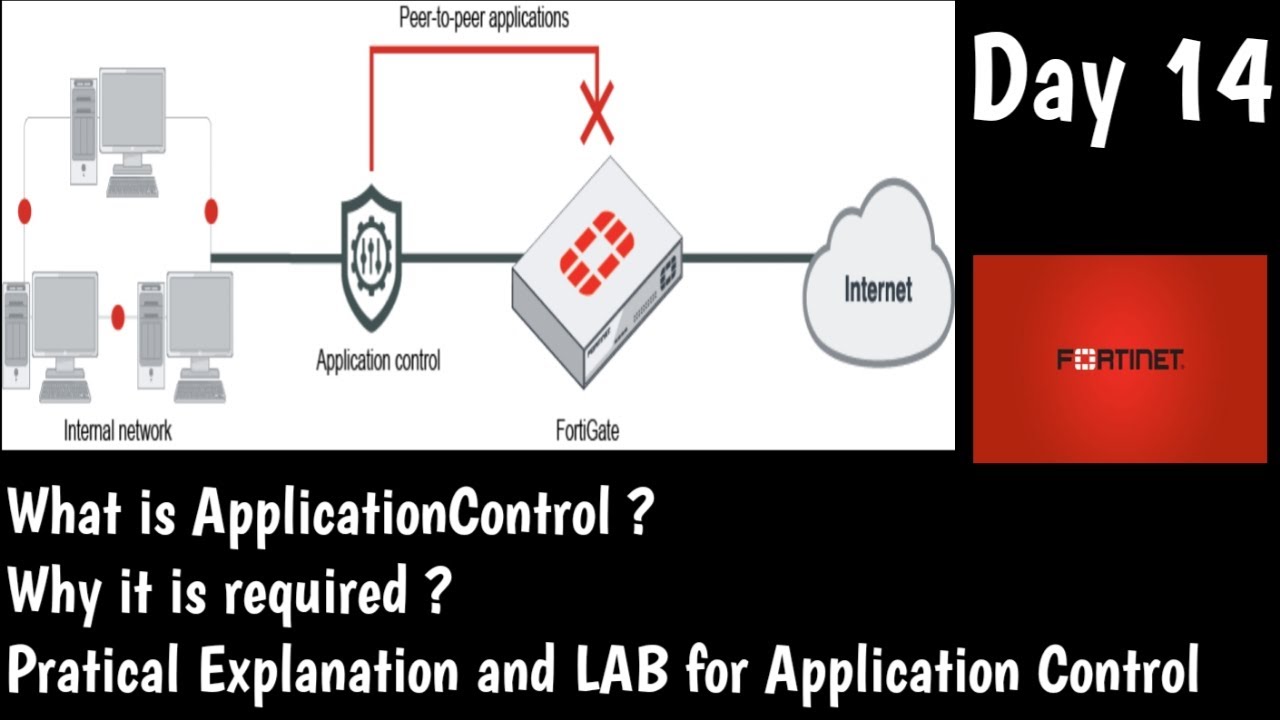 Fortigate Application Control | Что такое Application Control | ДЕНЬ 14 | Обучение Fortinet NSE4