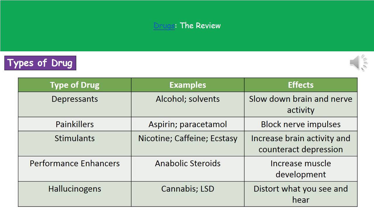 B1 8   Drugs Foundation Tier Summary