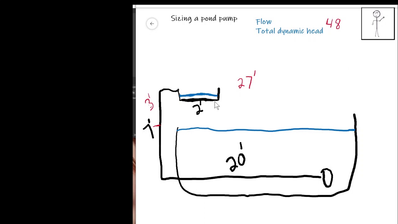 How to properly size a pond pump