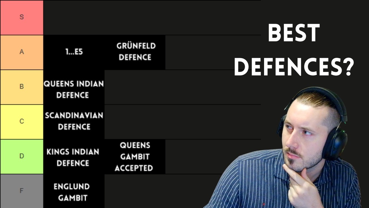 Ranking the Best Chess Openings for Black (Under 1500)