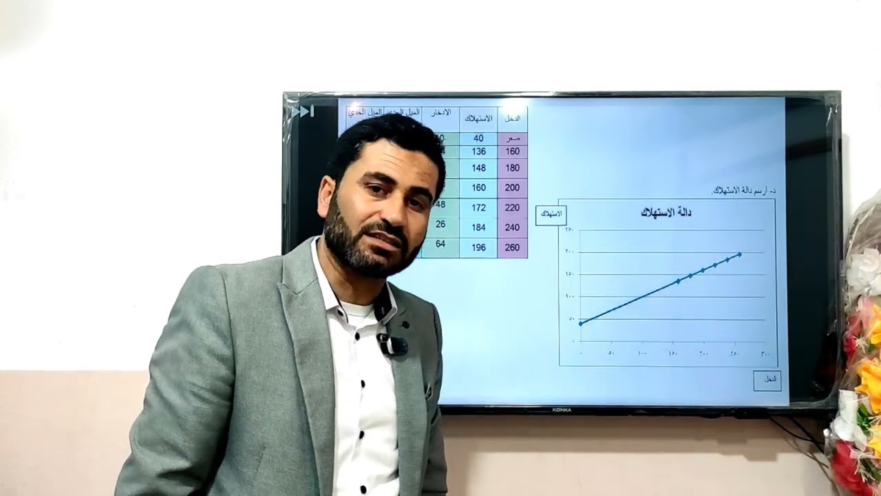 إجابة أسئلة الوحدة الخامسة الحسابات القومية - مادة الإدارة والإقتصاد 12 - أ. حسان فرج الله