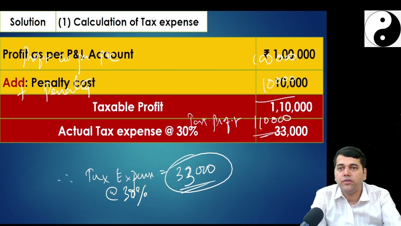 Ind AS 12 (Part 3) - Income Taxes