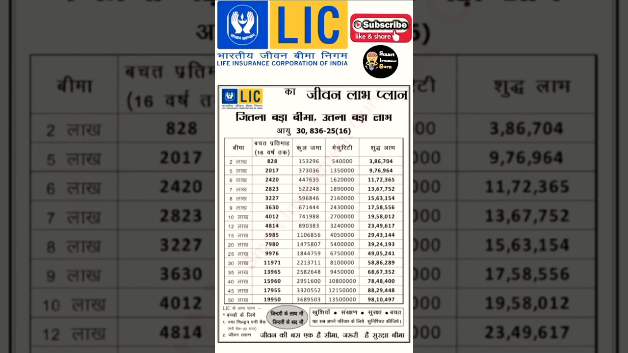 Lic Jeevan Labh Plan 936 | Lic 936 plan 