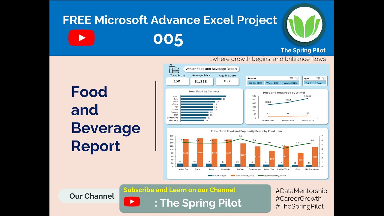 Advance Food and Beverage Report 005