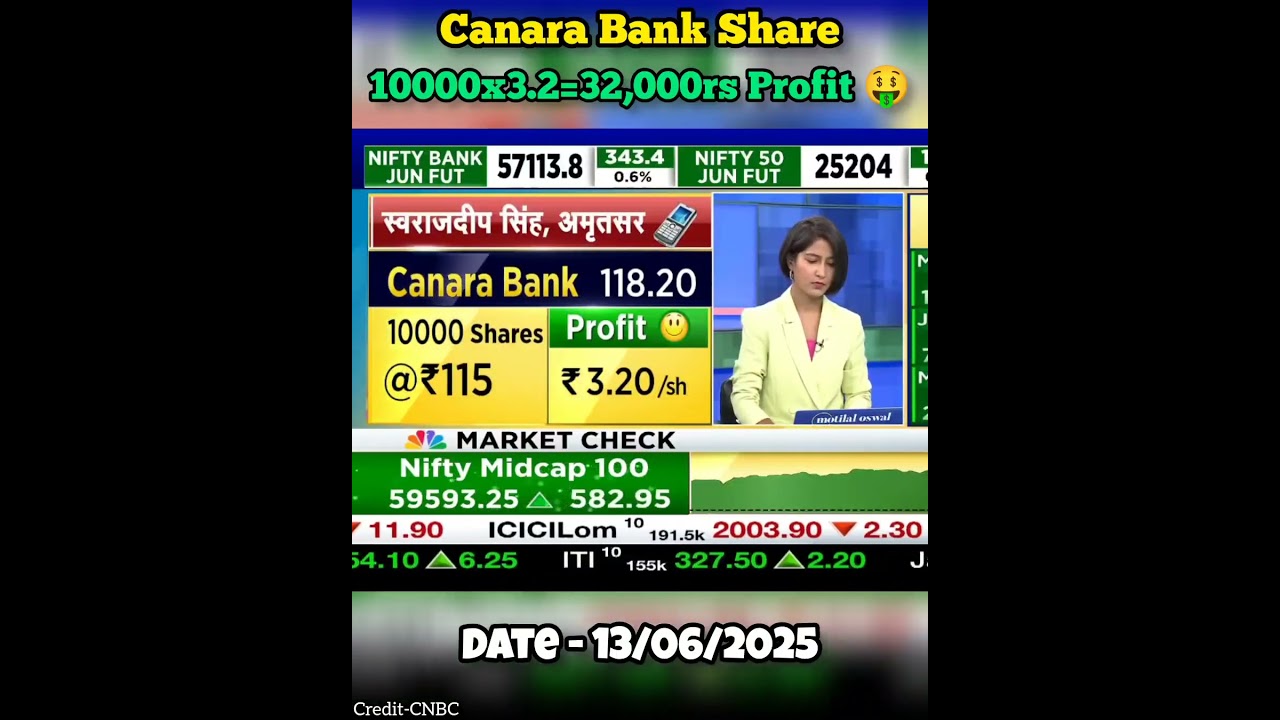 Canara Bank Share 