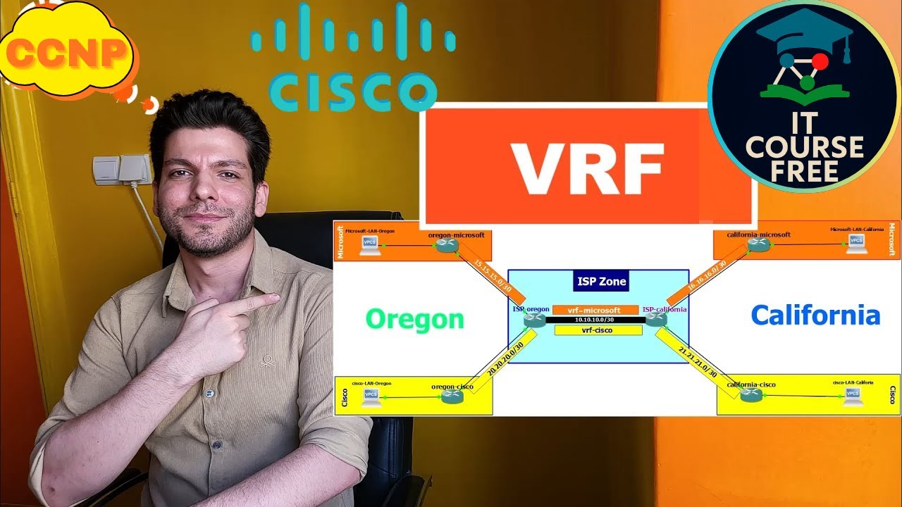 How configure VRF - What is virtual routing and forwarding