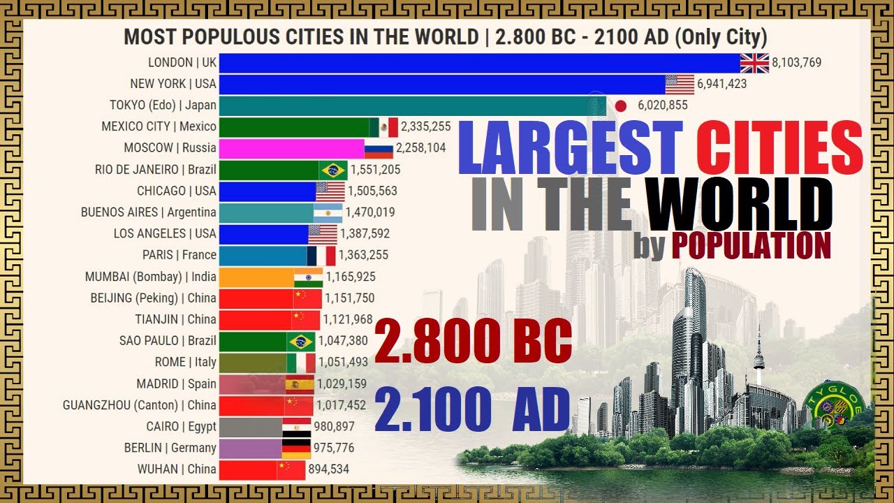 САМЫЕ БОЛЬШИЕ ГОРОДА МИРА
