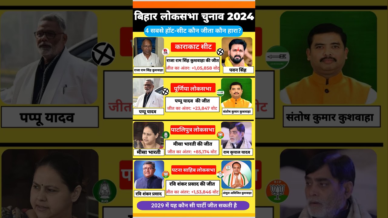 Bihar Election 2024: Full Report Card on the 4 Hottest Seats! Will There Be a Major Upset in 2029...