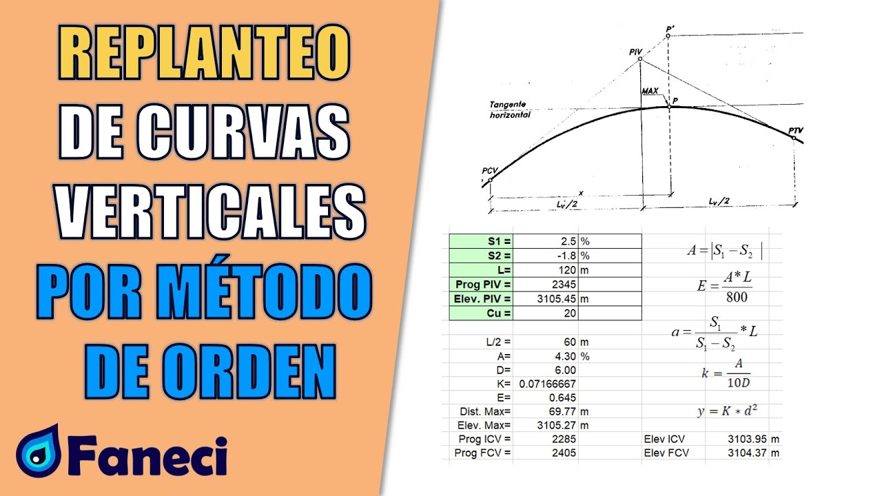 COMO REPLANTEAR CURVAS VERTICALES POR EL METODO DE ORDEN✅📌