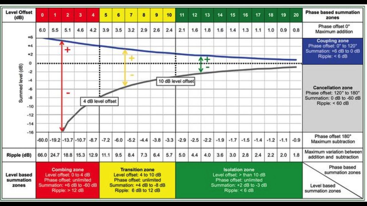 What are Bob McCarthy's Summation Zones and how do we use them?