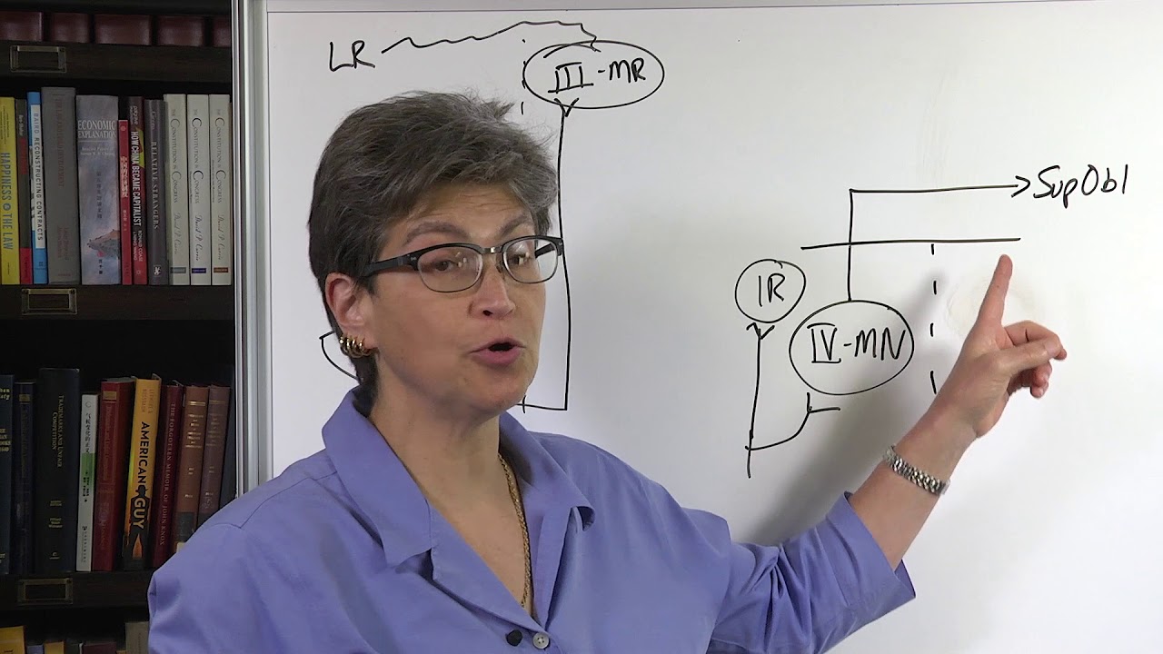14.10 Extraocular Muscle Pairs