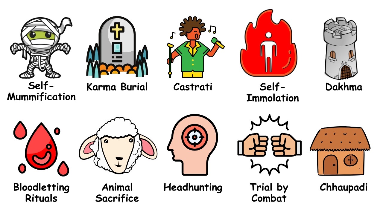 Every Banned Religious Practice Explained in 14 Minutes | Part 2