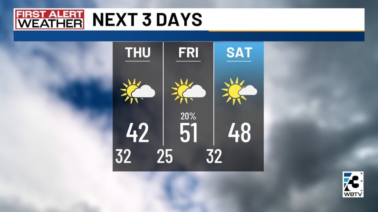 Charlotte Metro weather forecast for Feb. 4, 2026 -- 6 p.m. update