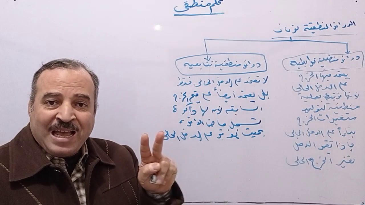 القلاب ( S-R  ) Flip Flop - تحكم منطقى الثالث