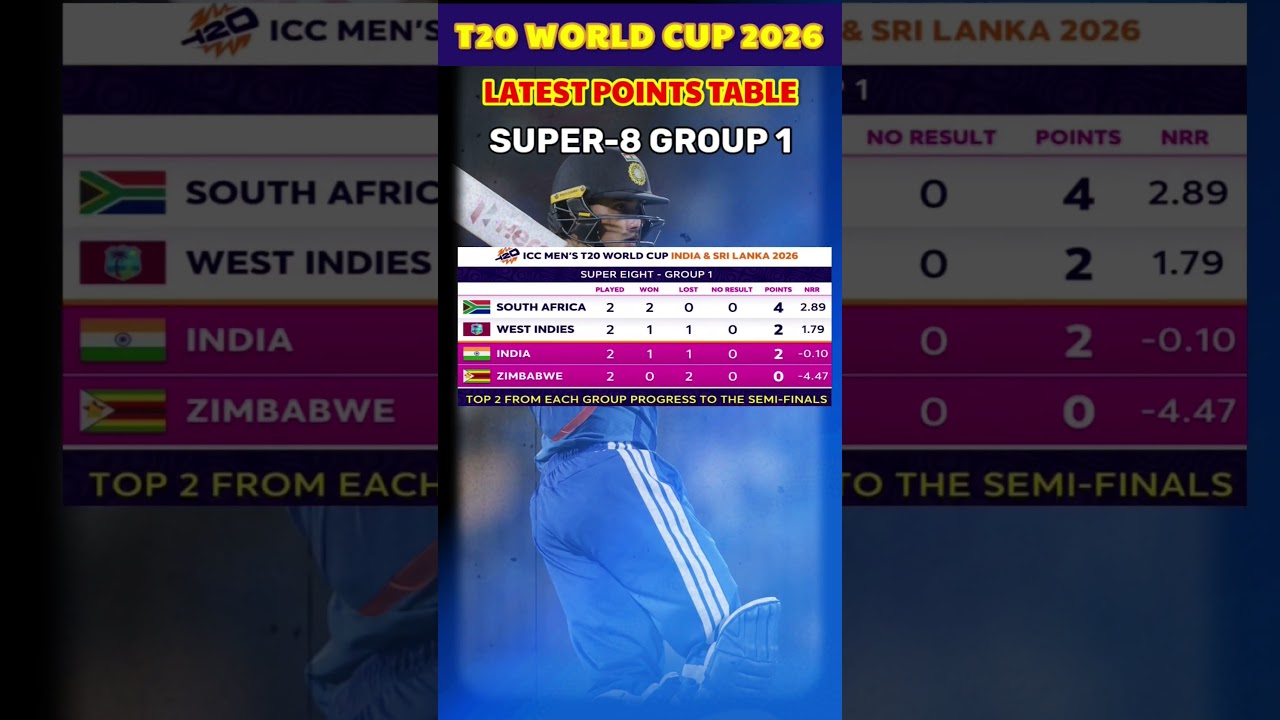 T20 world cup latest points table after India vs Zimbabwe match 👀🫣 #INDvsZIM #T20WorldCup