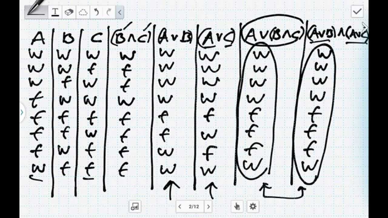 Beweis mit der Wahrheitstafel (Beweise)