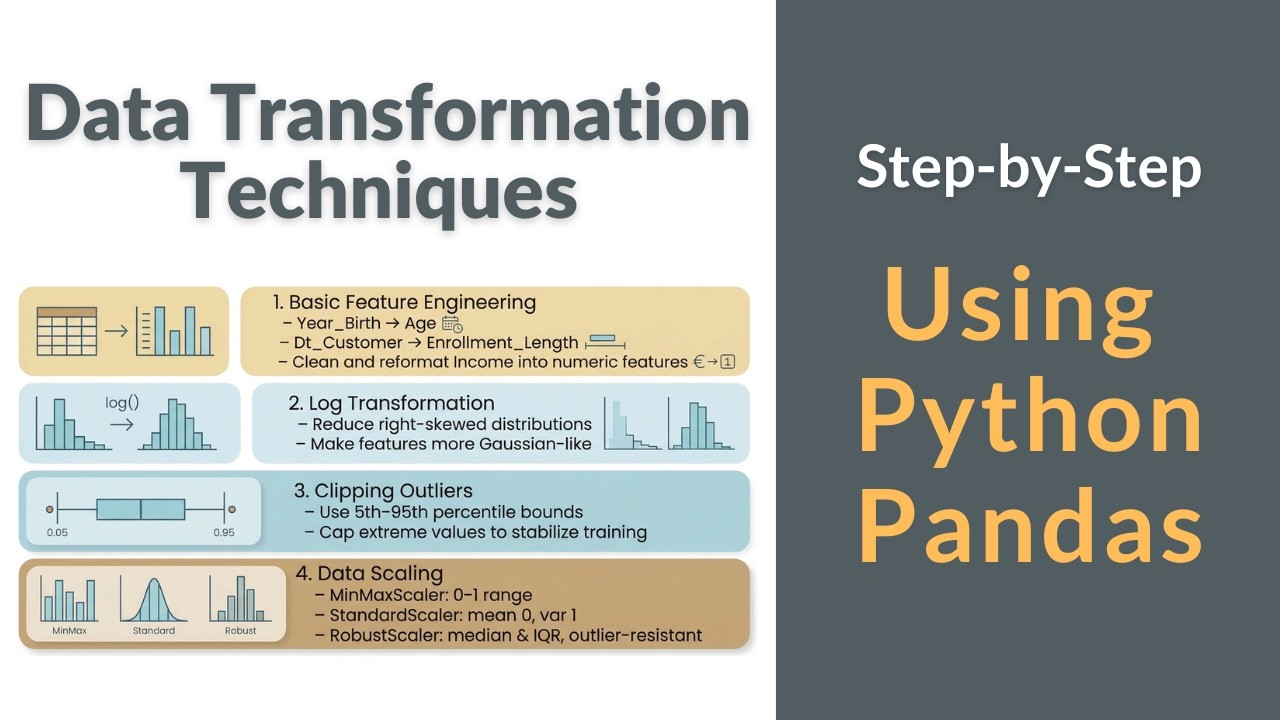 Outlier Handling & Data Scaling Explained | Step by Step Data Transformation