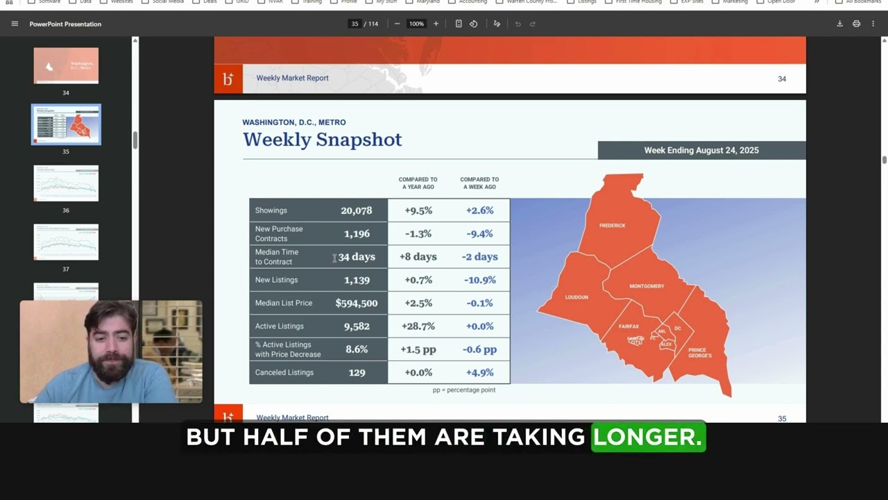 📊 Baltimore Real Estate Market Update | August 29, 2025