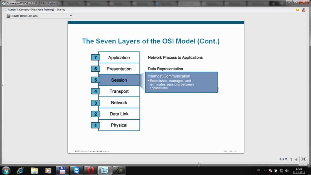CISCO ICND1 ч.0-2-2