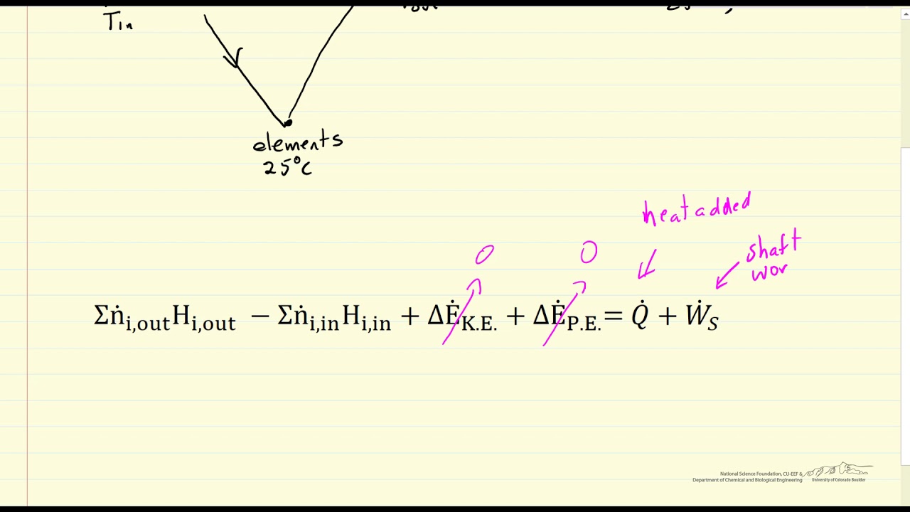 Energy Balance on Reaction System Using Heat of Formation