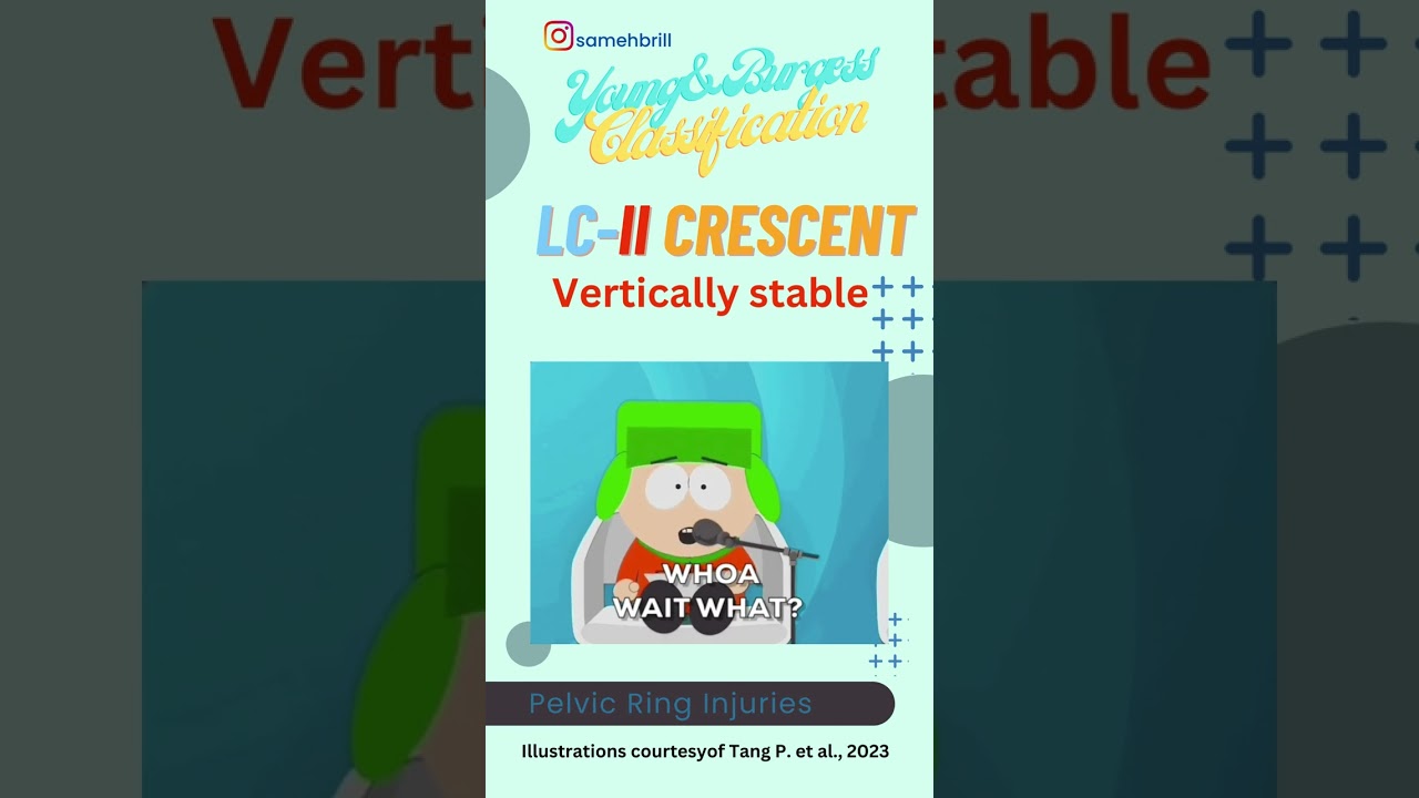 Young & Burgess classification pelvic ring injuries Part II