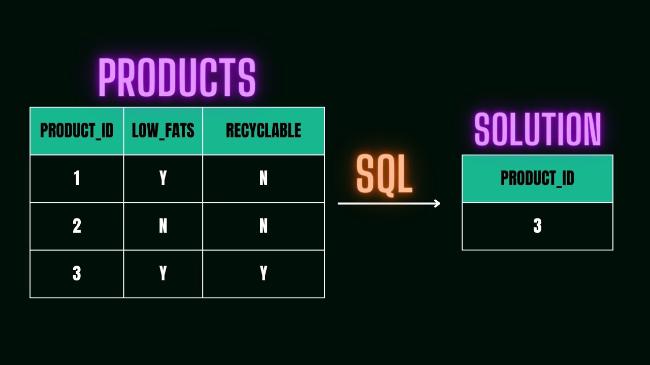 Crack SQL interview in 50 Questions.