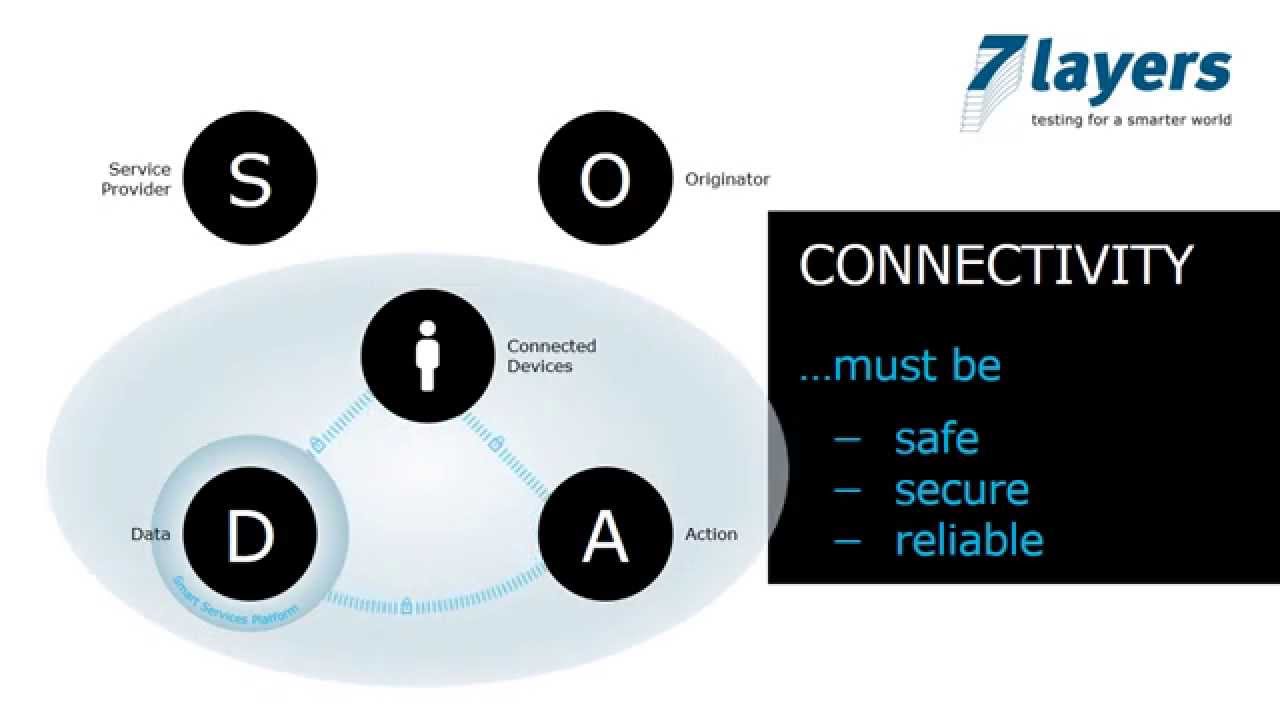 Smart Services Process