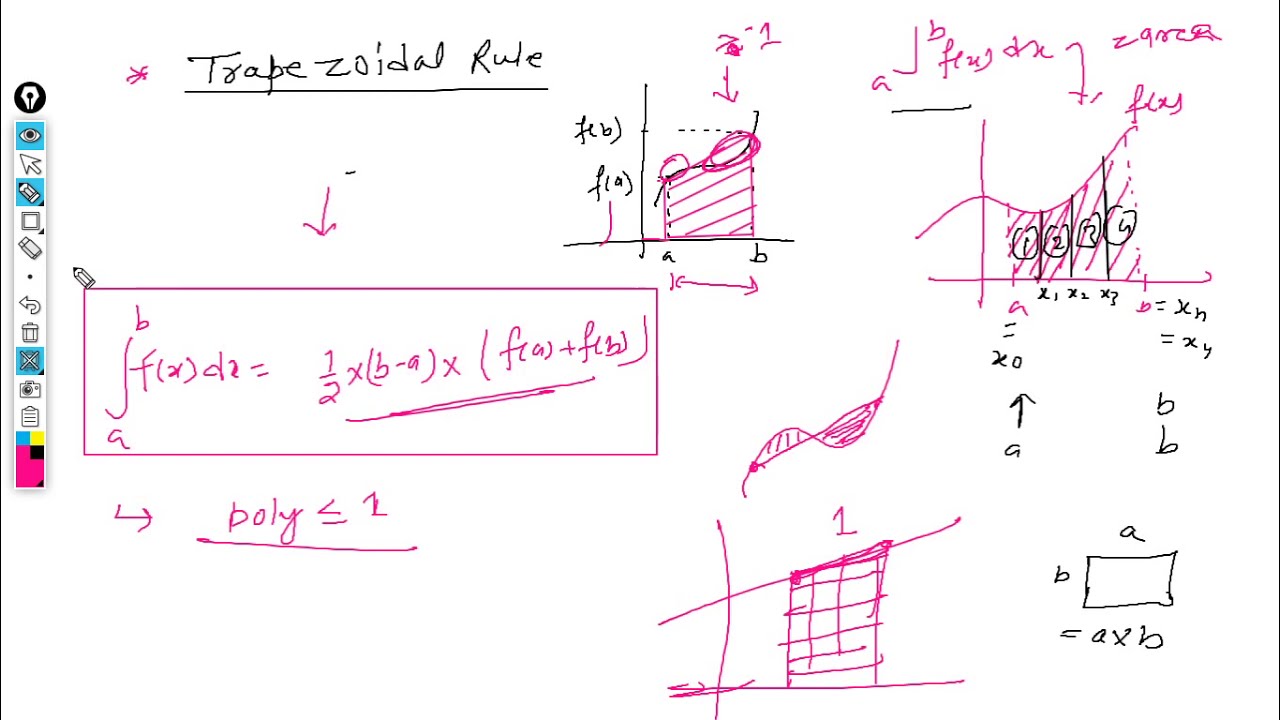 Numerical Analysis Lect.-02: Trapezoidal Rule || Crash Course for NET, GATE, SET & PSC