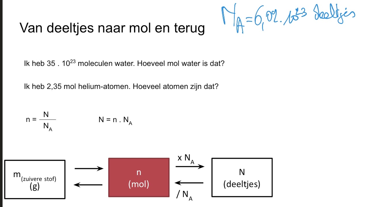 De Mol 5 Van mol naar aantal deeltjes en terug