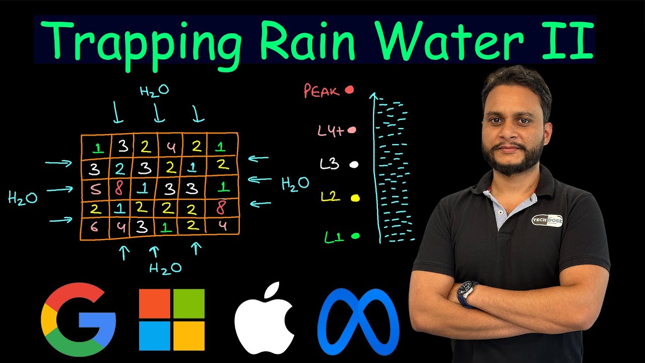 Trapping Rain Water II | Leetcode 407