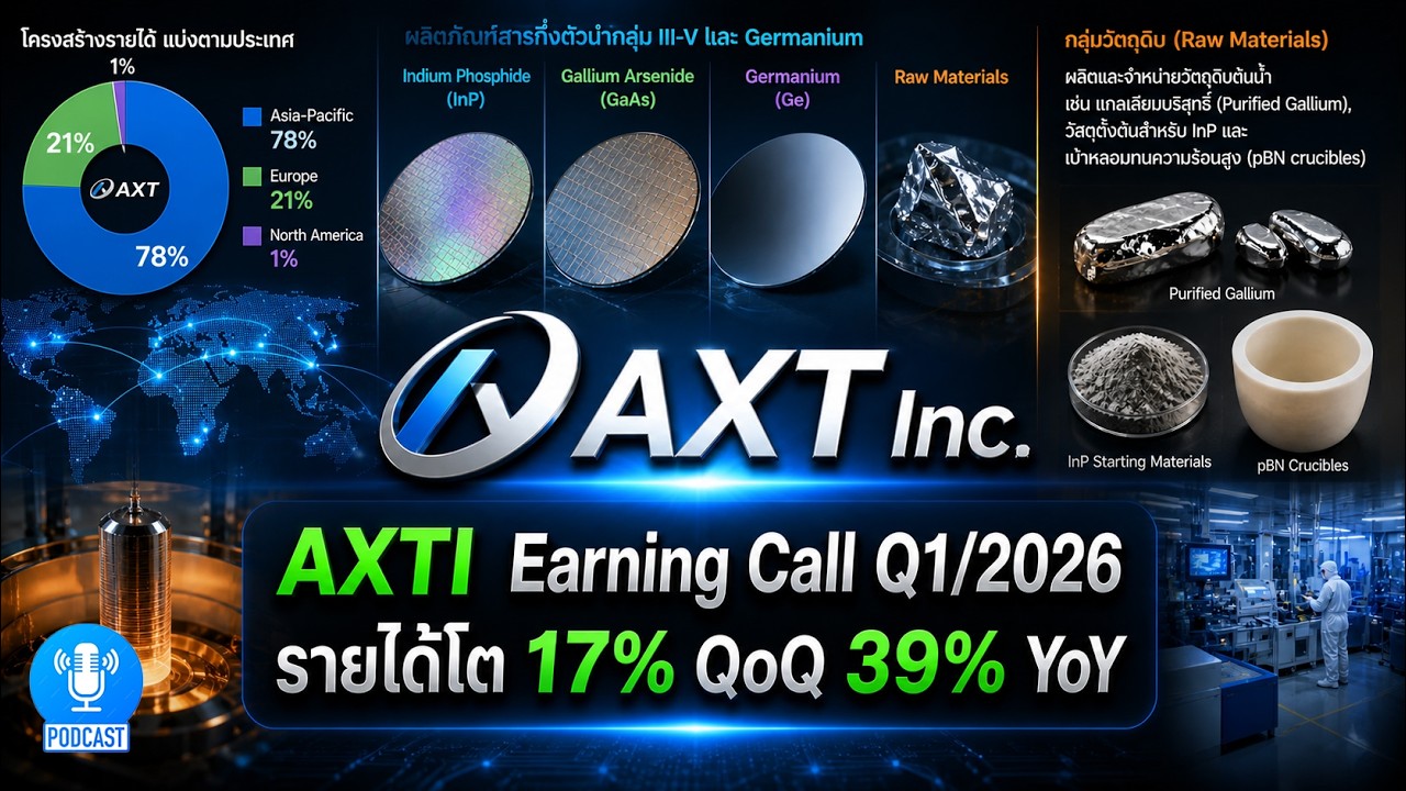 AXTI AI Data Center มูลค่าหลายหมื่นล้านดอลลาร์ อาจพังไม่ใช่เพราะ &ldquo;ชิป AI&rdquo; แต่เป็นเพราะ &ldquo;วัสดุฐาน&rdquo;...