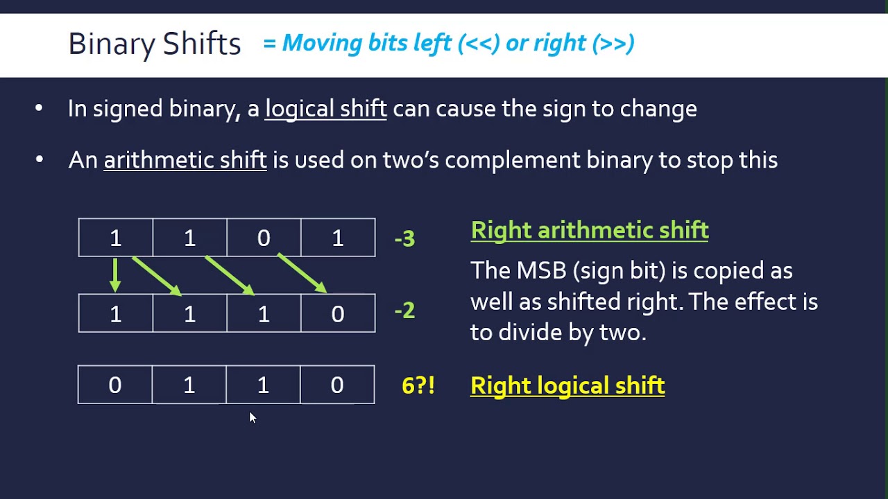 Binary Arithmetic Shifts