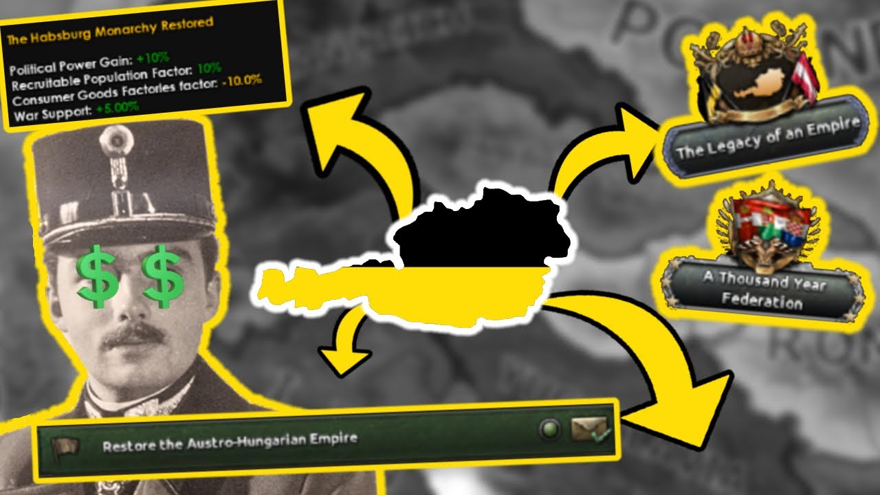 I Made AUSTRIA an EMPIRE AGAIN in Hearts of Iron IV