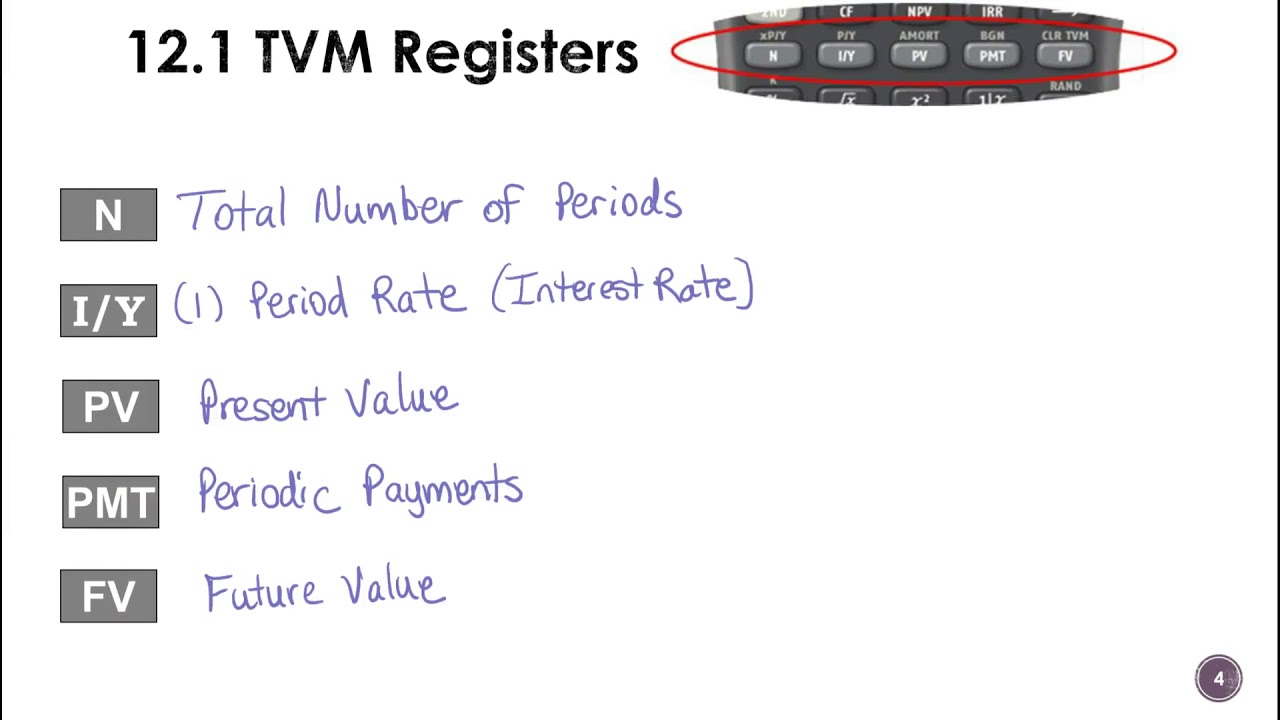 12.1 TVM and the Financial Calculator