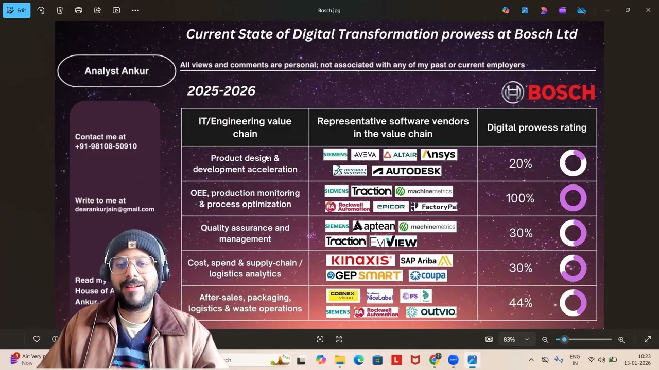 Outsourcing Opportunities at Bosch Ltd | Current State of Digital Transformation