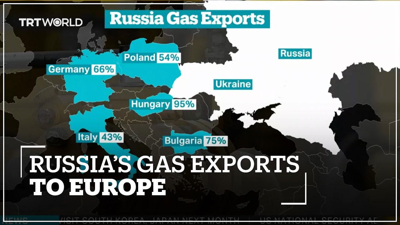 Russian gas exports to Europe
