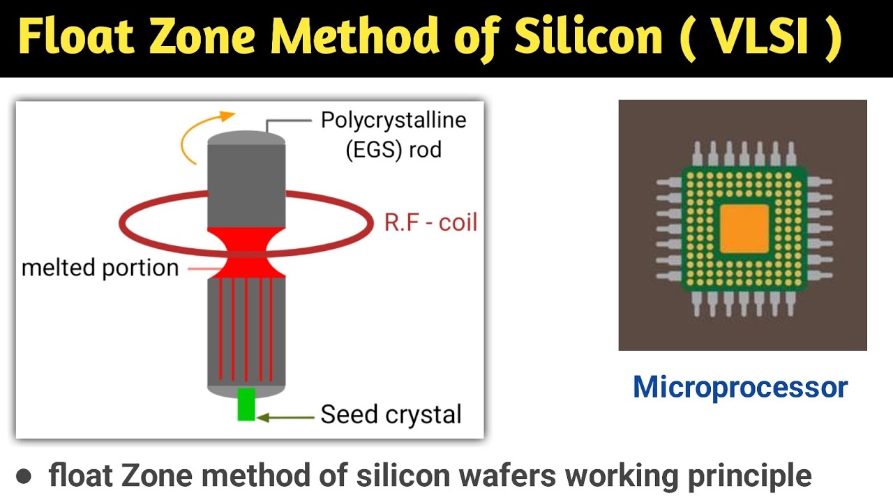 Fz method of crystal growth | fz method animation | float zone method of silicon |float zone process