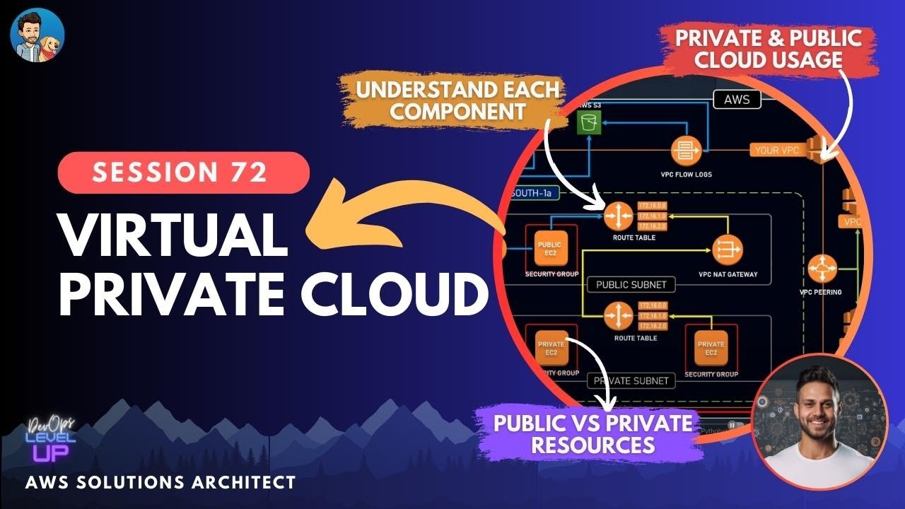 What is a VIRTUAL PRIVATE CLOUD? Amazon VPC | Visual Explanations