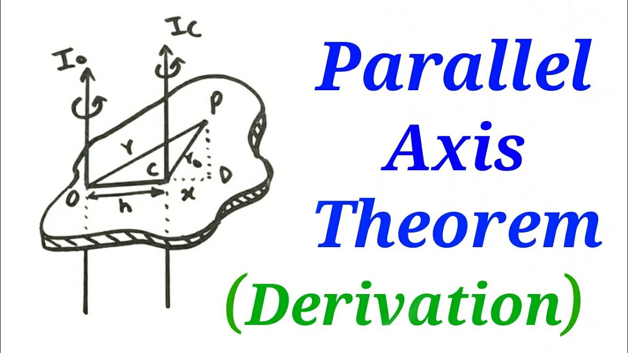 Parallel Axis Theorem | Statement & Derivation | HSC 12th | Physics | Science