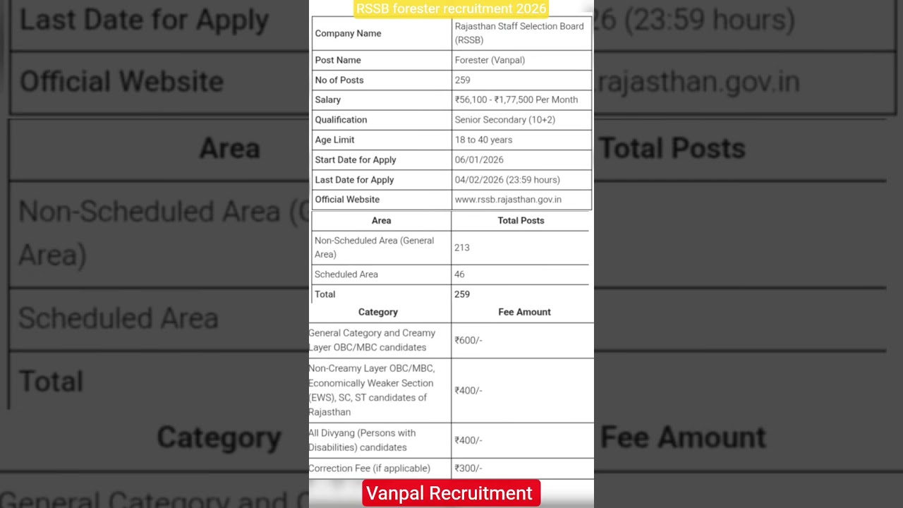 RSSB forester recruitment 2026|| rajasthan vanpal bharti 2026 