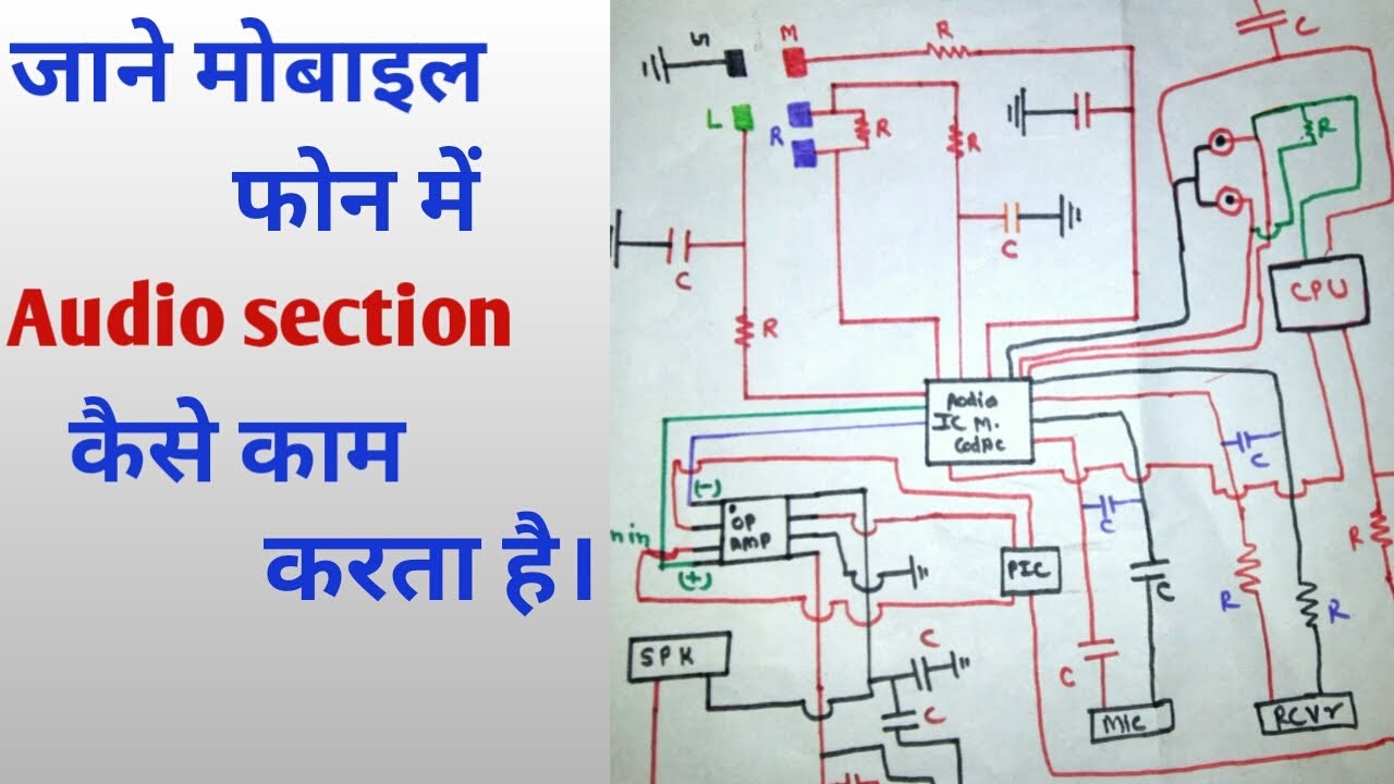 Know about mobile phone Audio Section ? How it work explained in hindi