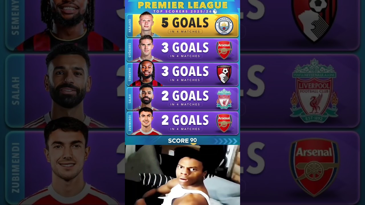 PREMIER LEAGUE TOP SCORERS 2025/26