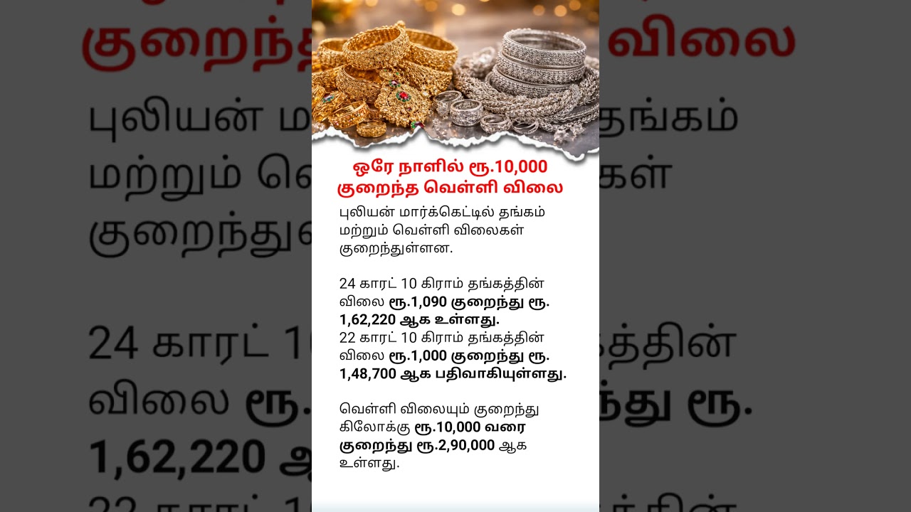 Silver Price Drops ₹10,000 in One Day | Gold & Silver Latest Price Update | Bullion Market News